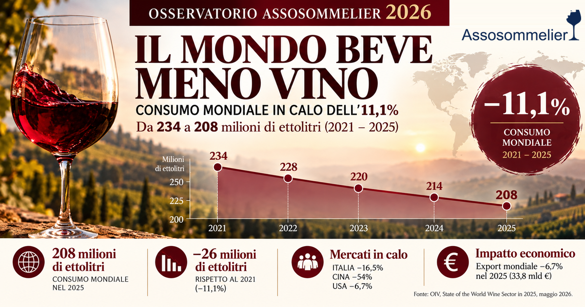 Variazione del consumo mondiale di vino